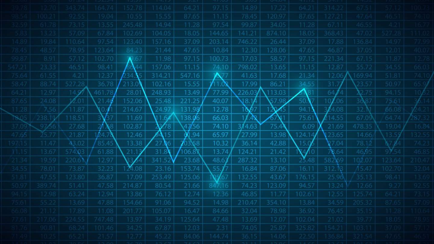 trading chart - Best Indicators for Day Trading